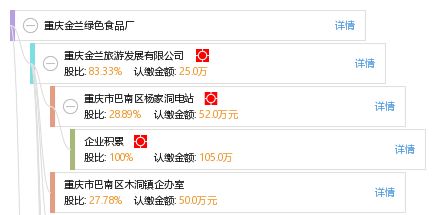 重慶金蘭綠色食品廠